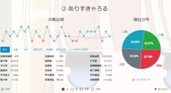 【雀魂】雀魂の戦績を分析したいときに牌譜屋が便利すぎる